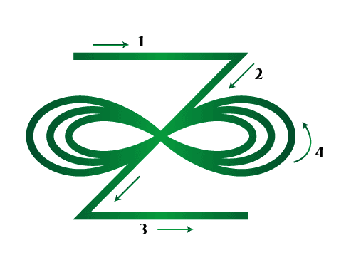 What Is The Zonar Reiki Symbol? Explained 5